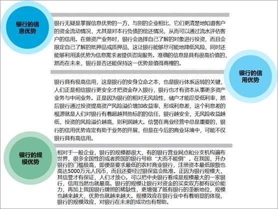 我国银行业竞争结构现状_未来趋势如何