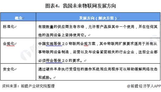 物联网发展前景如何_物联网行业未来趋势
