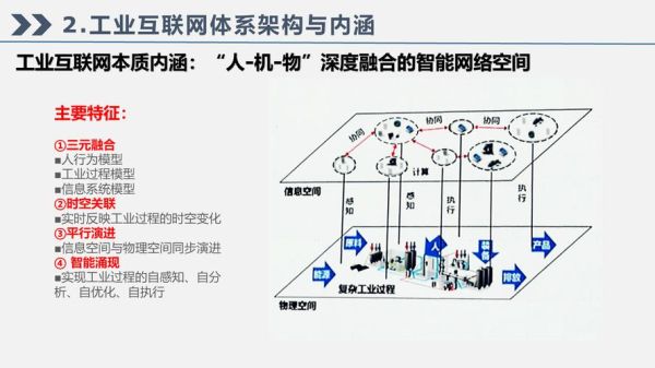 工业互联网平台有哪些_如何构建工业互联网体系