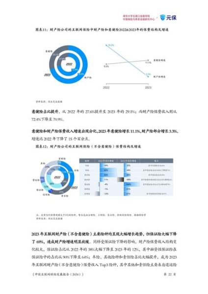 互联网保险增速有多快_未来还能涨吗