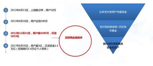 互联网金融信息不对称_如何降低投资风险