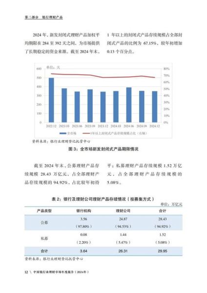 互联网理财市场份额_2024年最新排名