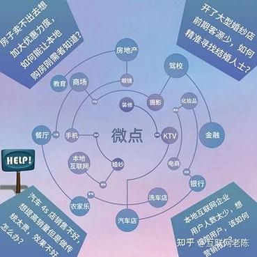 2014年互联网广告趋势_如何投放精准广告