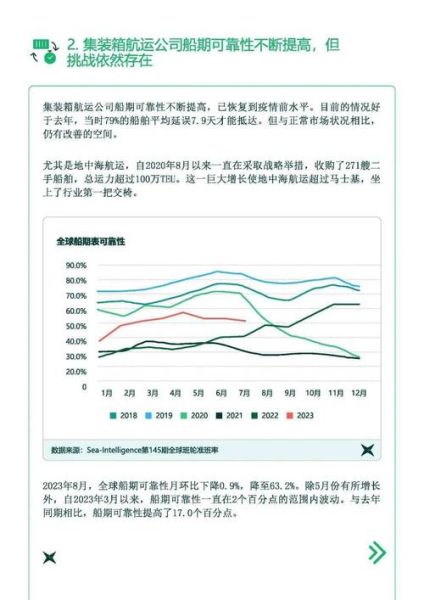航运行业前景怎么样_航运业未来发展趋势