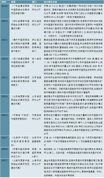 中医院发展前景怎么样_中医院未来发展趋势