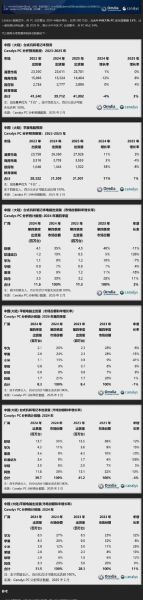 中国电脑市场现状_2024年台式机还值得买吗