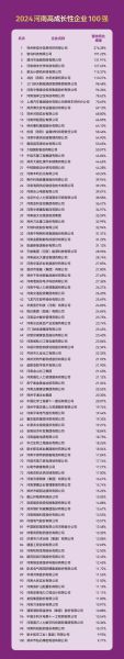 河南有哪些互联网百强企业_2024最新排名