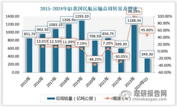 民航业复苏前景如何_2024年民航业投资机会在哪