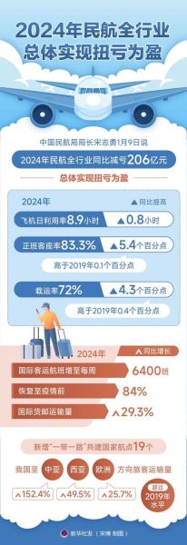 民航业复苏前景如何_2024年民航业投资机会在哪