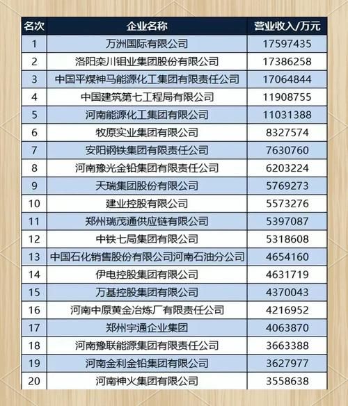 河南有哪些互联网百强企业_2024最新排名