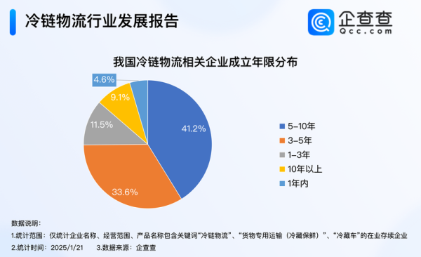 中国物流前景如何_2024年物流行业新机遇