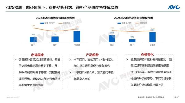 冰箱市场前景怎么样_2024年冰箱行业发展趋势