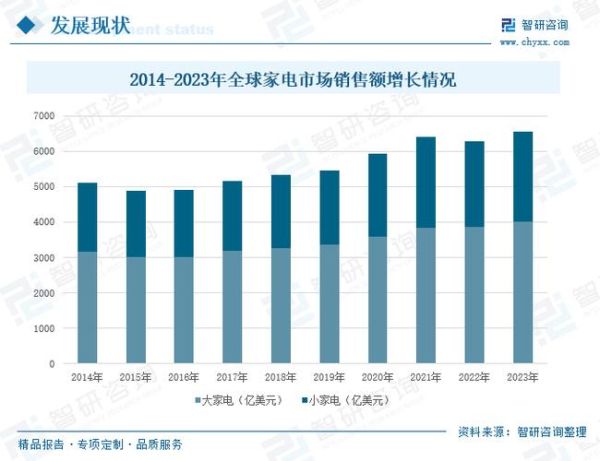 冰箱市场前景怎么样_2024年冰箱行业发展趋势
