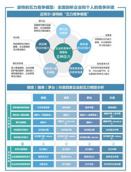 服装行业五力模型分析_如何提升品牌竞争力