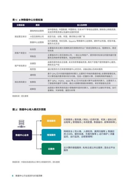 互联网数据控股是什么_如何分析其投资价值