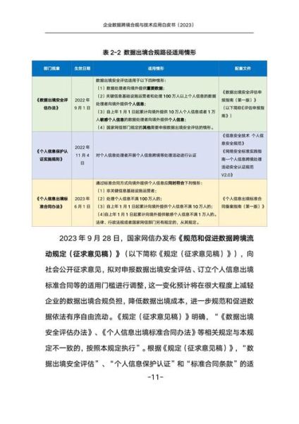 互联网新规如何影响企业_数据出境合规怎么做