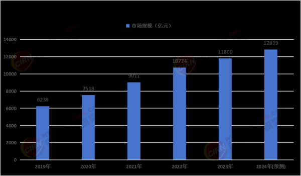 医疗设备行业前景如何_未来五年发展趋势