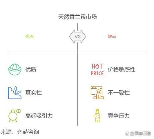 香兰素市场趋势_香兰素价格走势