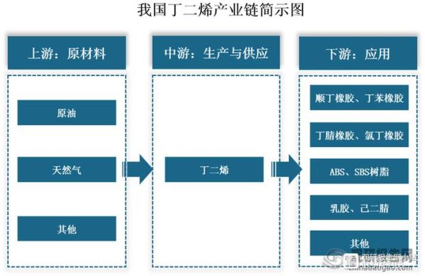 化工合成材料行业前景如何_化工合成材料有哪些种类