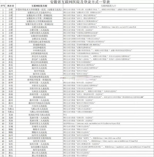 全国互联网医院有多少家_如何查询最新名单