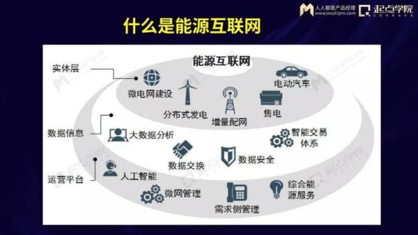 能源互联网是什么_能源互联网专业学什么