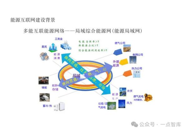 能源互联网是什么_能源互联网专业学什么
