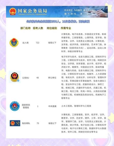 警察公务员考试条件_警察职业发展前景