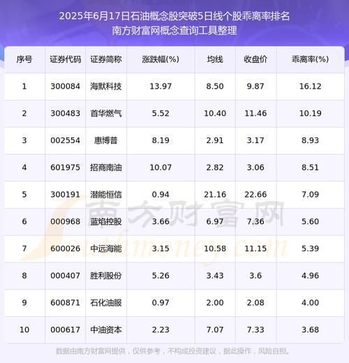 中国石油未来怎么样_中国石油股票值得买吗