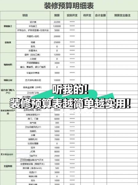 互联网家装价格怎么算_装修预算如何控制