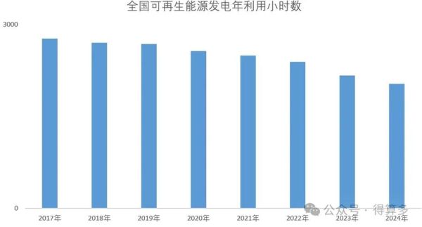 可再生能源发展前景_如何投资布局