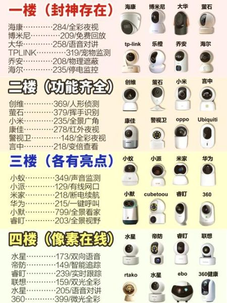 监控摄像头怎么选_家用监控哪个品牌好