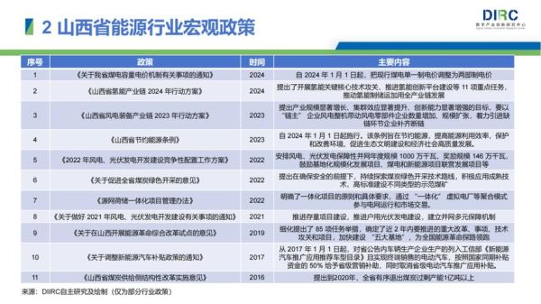 山西省煤炭行业现状如何_未来五年发展趋势
