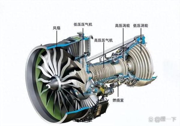航空发动机行业前景如何_航空发动机技术难点有哪些