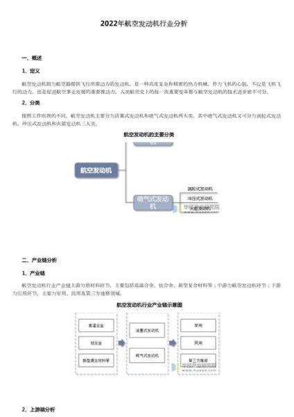 航空发动机行业前景如何_航空发动机技术难点有哪些