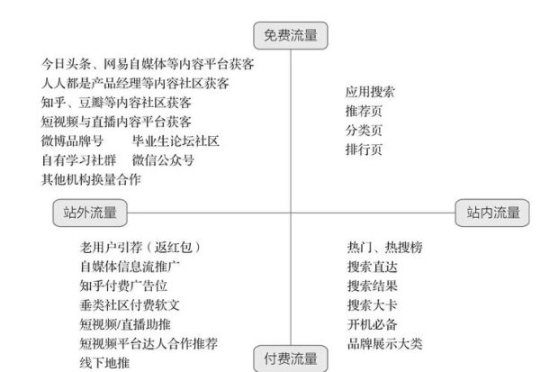 互联网企业竞争分析怎么做_如何评估竞争对手流量来源