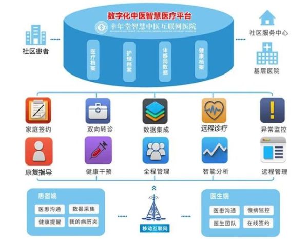 中医互联网市场规模_中医线上诊疗增长空间