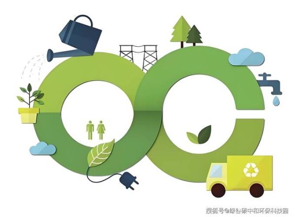 生态环保行业前景如何_企业如何抓住绿色转型机遇
