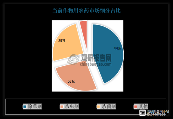 农药行业前景如何_农药市场未来趋势