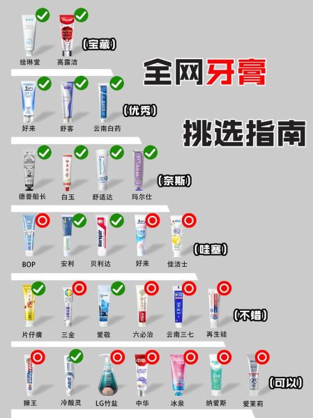 牙膏哪个牌子好_牙膏成分怎么选