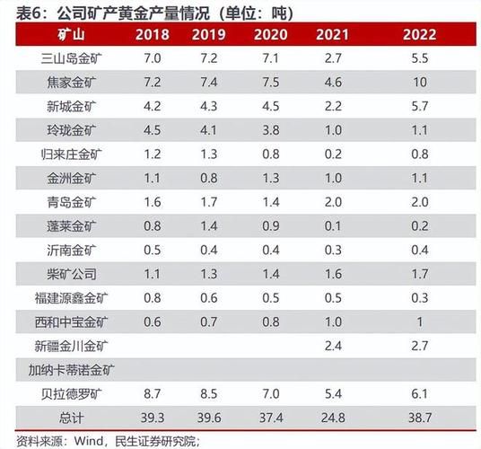 山东黄金储量有多少吨_山东黄金产量为何连年第一