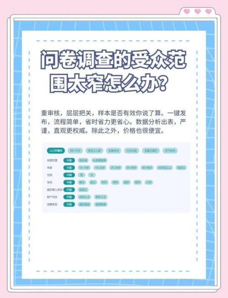 如何通过互联网受众调查法定义目标人群_互联网受众调查法怎么做