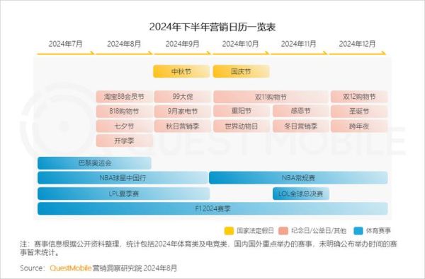 互联网广告行业前景如何_2024年投放预算怎么分配
