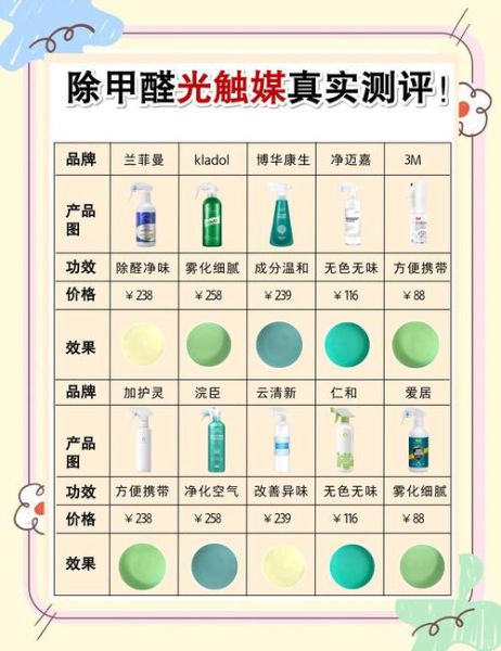 光触媒除甲醛有用吗_光触媒未来发展趋势