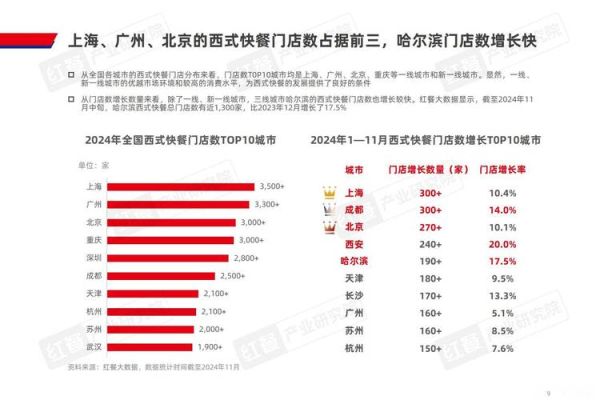 快餐行业现状分析_2024年快餐店如何突围