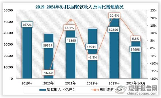快餐行业现状分析_2024年快餐店如何突围