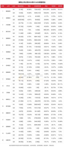 家具行业现状怎么样_2024年家具生意还能做吗