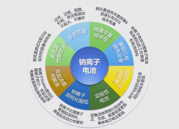 电池研究前景怎么样_未来电池技术突破点在哪
