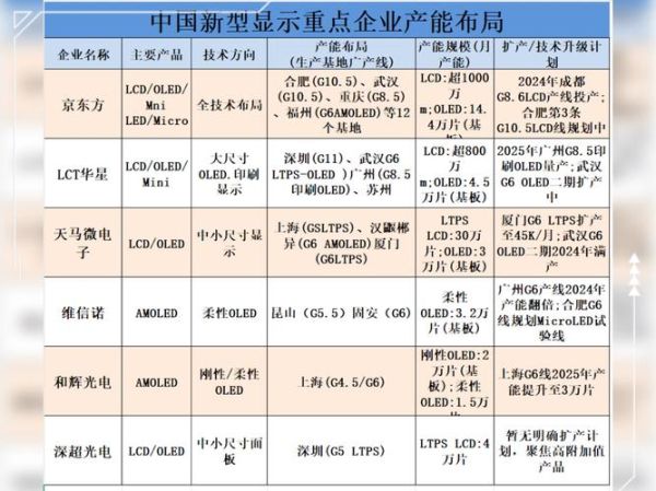 tft行业前景如何_2024年TFT面板价格走势