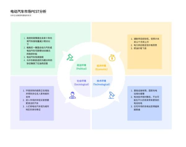 互联网金融pest分析怎么做_互联网金融pest模型应用案例