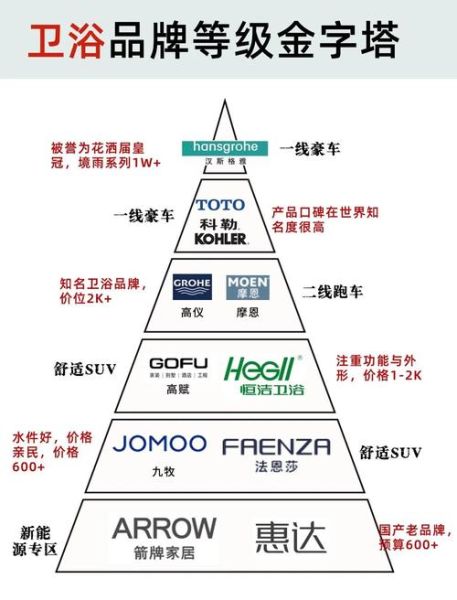 2014年卫浴行业发展趋势_2014年卫浴品牌竞争格局